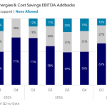 Covenant Trends - Cap for Synergies & Cost Savings EBITDA Addbacks