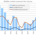 Chart of the Week: High Lites