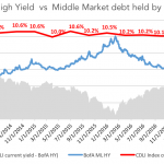 Debtwire Middle-Market – 6/19/2017