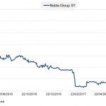 Markit Recap – 6/19/2017