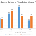 Private Debt Intelligence – 6/19/2017