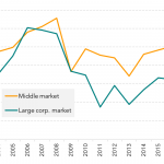 Leveraged Loan Insight & Analysis – 6/19/2017