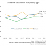 The Pulse of Private Equity – 6/19/2017