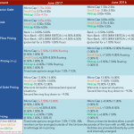 Middle Market Deal Terms at a Glance – June 2017