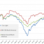 Chart of the Week: The Price is Lite