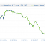 Markit Recap – 6/26/2017