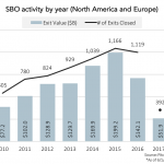 The Pulse of Private Equity - 6/26/2017