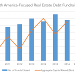 Private Debt Intelligence – 6/26/2017