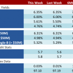 Loan Stats at a Glance – 6/26/2017