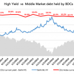 Debtwire Middle-Market – 6/5/2017