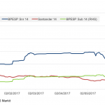 Markit Recap – 6/5/2017