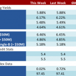 Loan Stats at a Glance – 6/5/2017