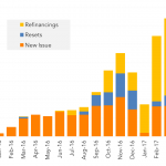 Leveraged Loan Insight & Analysis – 6/5/2017