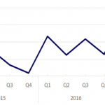 Chart of the Week: Pro Forma This