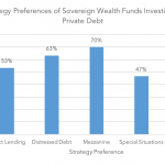 Private Debt Intelligence – 6/5/2017