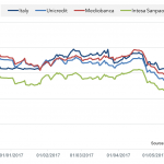 Markit Recap – 5/29/2017