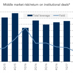 Chart of the Week: Deep and Cheap