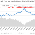 Debtwire Middle-Market – 7/10/2017