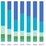 The Pulse of Private Equity - 7/10/2017