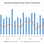 Private Debt Intelligence - 7/10/2017