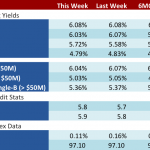 Loan Stats at a Glance – 7/10/2017