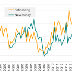 Leveraged Loan Insight & Analysis - 7/10/2017