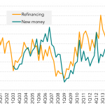 Leveraged Loan Insight & Analysis – 7/10/2017