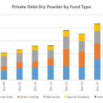 Private Debt Intelligence - 7/24/2017