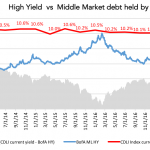 Debtwire Middle-Market – 7/17/2017