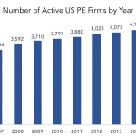 The Pulse of Private Equity - 7/17/2017