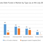 Private Debt Intelligence – 7/17/2017