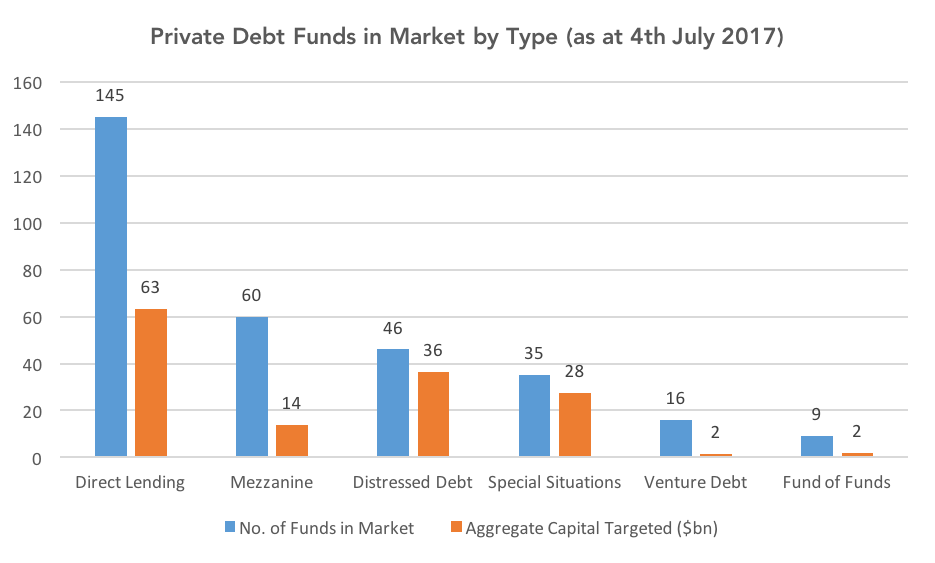 distressed debt investing ideas stocks
