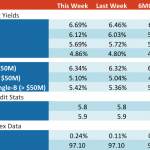 Loan Stats at a Glance – 7/17/2017