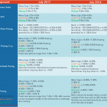 Middle Market Deal Terms at a Glance – July 2017