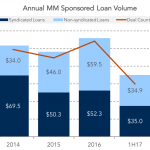 Chart of the Week: Taking Credit