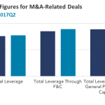 Covenant Trends – Leverage Figures for M&A-Related Deals