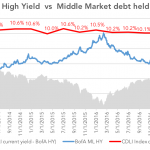 Debtwire Middle-Market – 7/24/2017