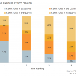 The Pulse of Private Equity - 7/24/2017