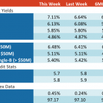 Loan Stats at a Glance - 7/24/2017