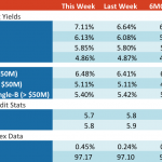 Loan Stats at a Glance – 7/24/2017