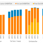 Leveraged Loan Insight & Analysis – 7/24/2017