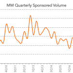 Chart of the Week: Still Ticking