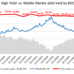 Debtwire Middle-Market – 7/3/2017