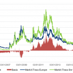 Markit Recap – 7/3/2017