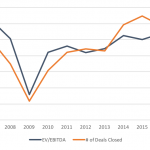 The Pulse of Private Equity - 7/3/2017