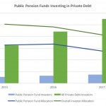 Private Debt Intelligence – 7/3/2017