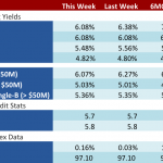Loan Stats at a Glance - 7/3/2017