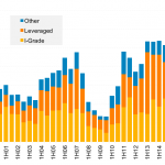 Leveraged Loan Insight & Analysis – 7/3/2017