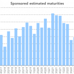 Chart of the Week: Coming Due