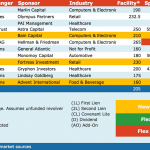 Select Deals in the Market - 7/31/2017